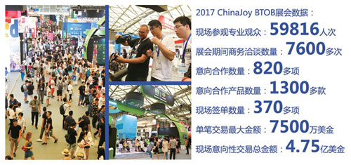 2018 ChinaJoyBTOB群星闪耀