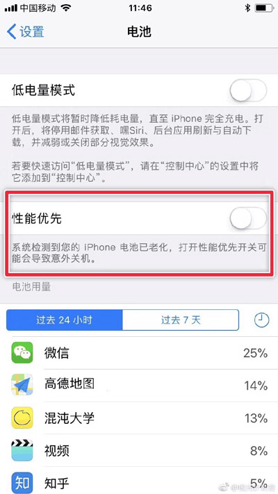 性能