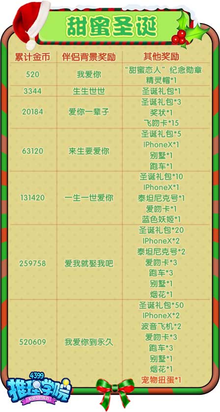 推理学院甜蜜圣诞,举办一场跨年婚礼