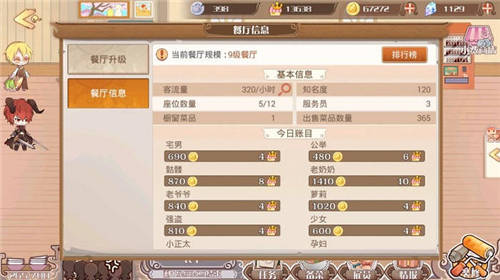 食之契约怎么经营 食之契约餐厅经营攻略