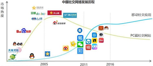 寻仙
