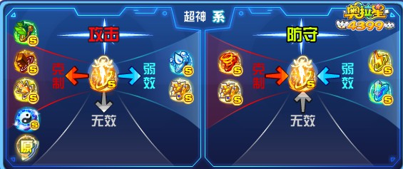 奥拉星超神系属性克制关系