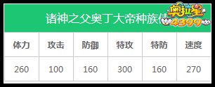 奥拉星诸神之父奥丁大帝种族值解析