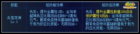 奥拉星1月5日技能调整更新
