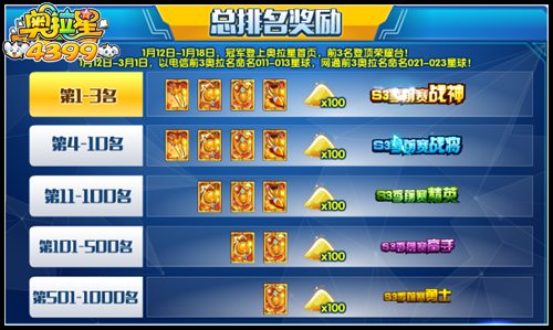 奥拉星S3季前赛颁奖