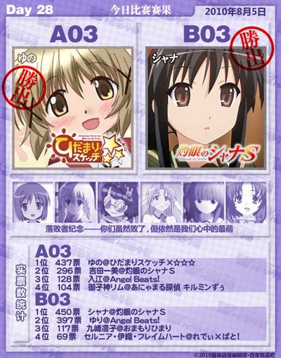 投票