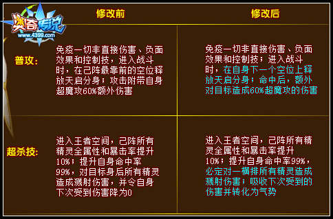奥奇传说王者圣龙技能调整 星河属性调整公告