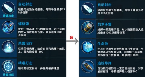 枪火战神开发者访谈第四期：策划大大陪你聊二测版本