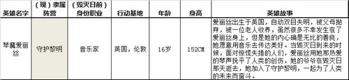 枪火战神开发者访谈第五期：善良聪明可爱的爱丽丝