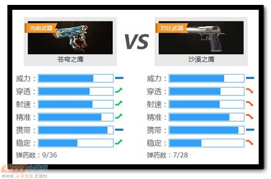 生死狙击苍穹之鹰对比沙漠之鹰