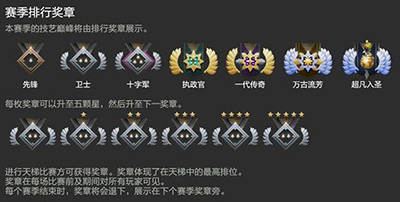 排分段位