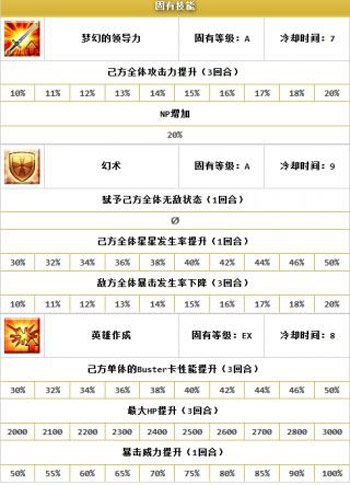 梅林技能