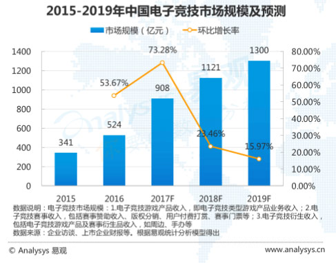强强联合、深耕生态：看IGS成都·数字娱乐博览会眼中的电子竞技