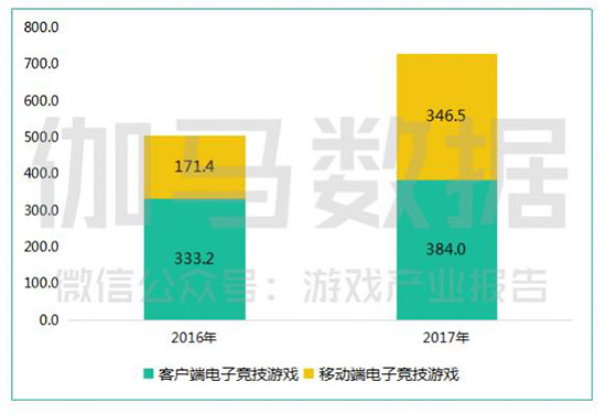 强强联合、深耕生态：看IGS成都·数字娱乐博览会眼中的电子竞技