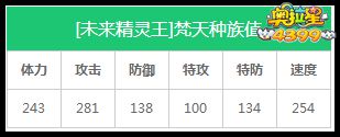 奥拉星未来精灵王梵天种族值解析