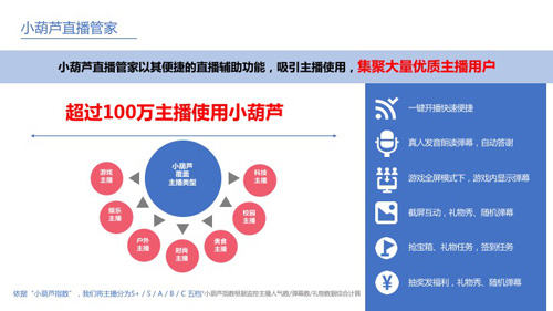 小葫芦大数据开启直播商业化共赢蓝海