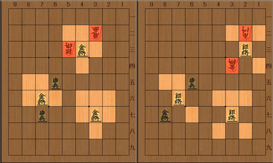 范围