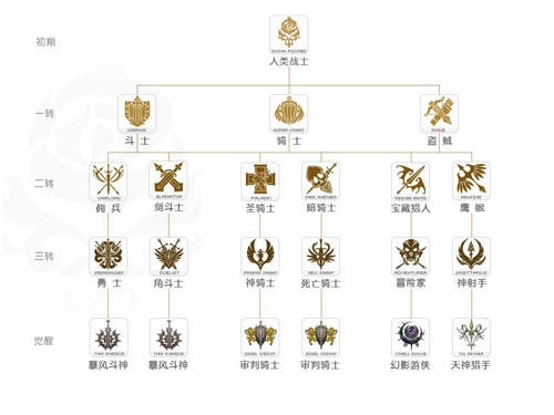 转职