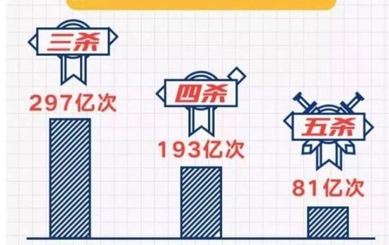 王者峡谷