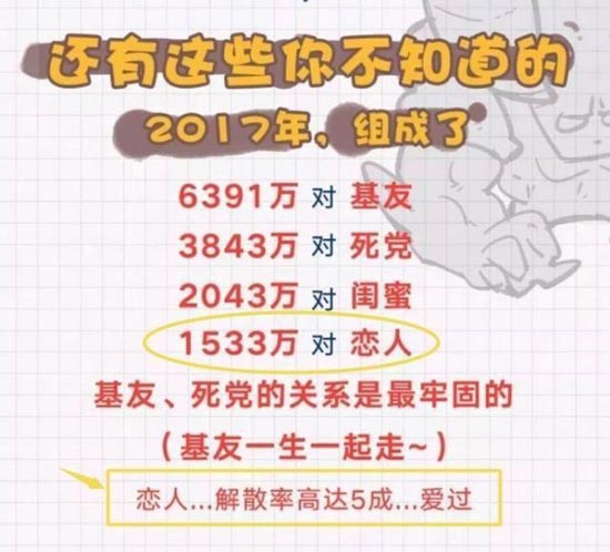 建立关系