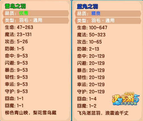 上古天帝篇羽毛