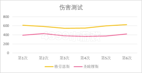 单双属性克制系数计算方法与n属性计算公式猜想