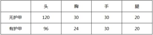 CF手游獒世天下测评2