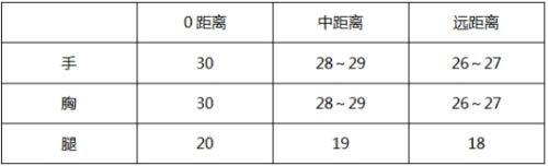 CF手游獒世天下测评3