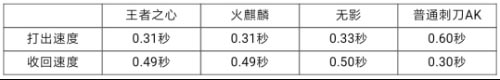 CF手游王者之心7