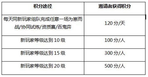 决战平安京新春活动