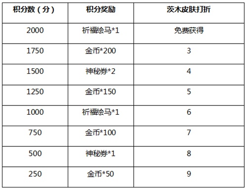 决战平安京新春活动
