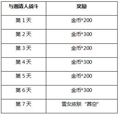 决战平安京新春活动