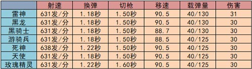 CF手游游骑兵2