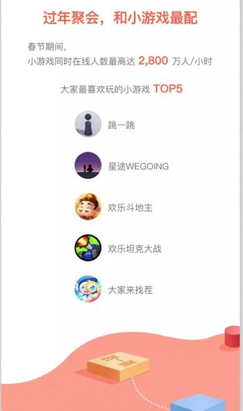 微信小游戏同时在线超过2800万