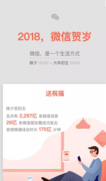 微信小游戏同时在线超过2800万