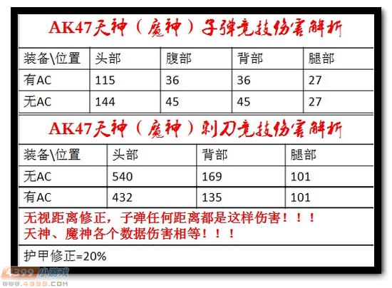 生死狙击AK47天神解析