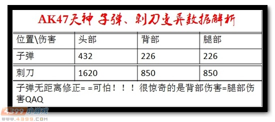 生死狙击AK47天神解析