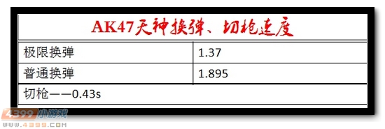 生死狙击AK47天神解析