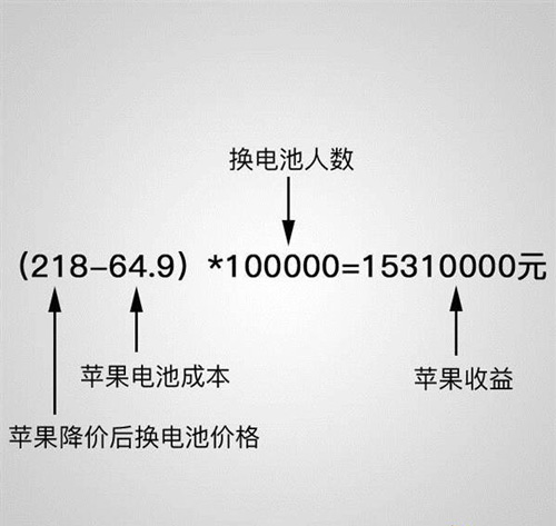 利润计算