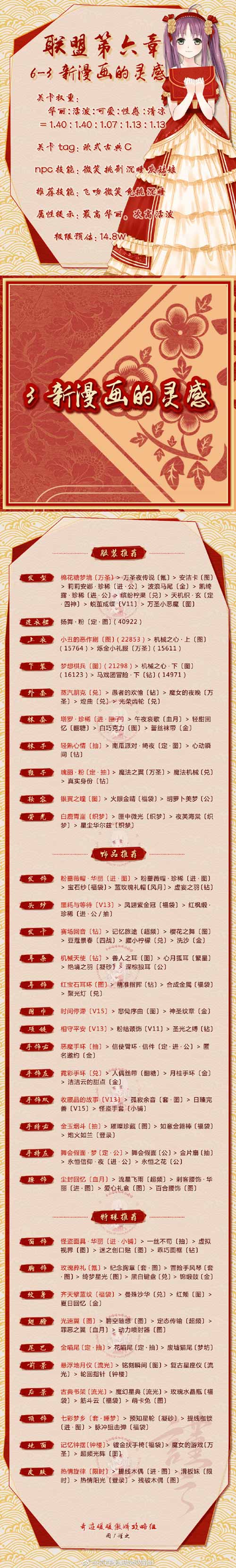 奇迹暖暖联盟6-3顶配