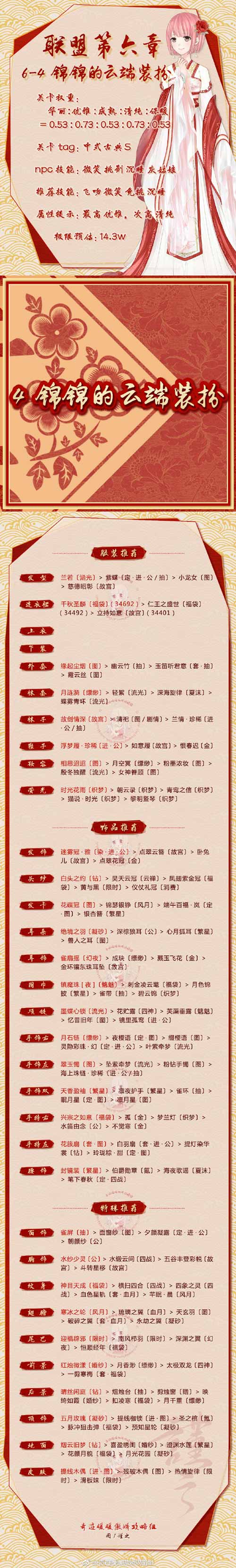 奇迹暖暖联盟6-4顶配