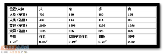 生死狙击诸神黄昏评测
