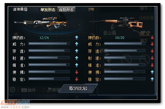 生死狙击诸神黄昏评测