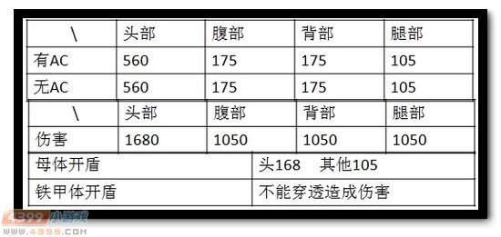 生死狙击黑光弩解析