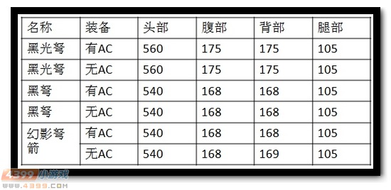 生死狙击黑光弩解析