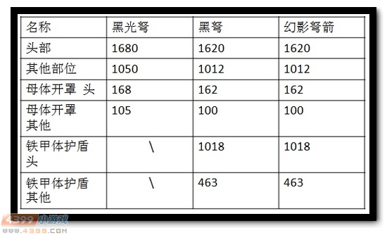 生死狙击黑光弩解析