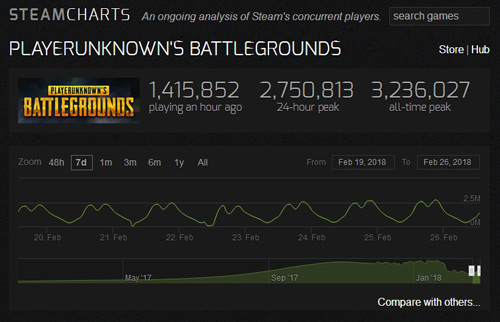 《绝地求生》Steam