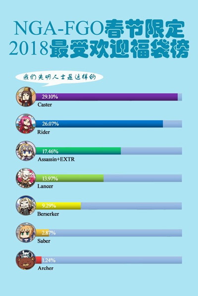 新春福袋