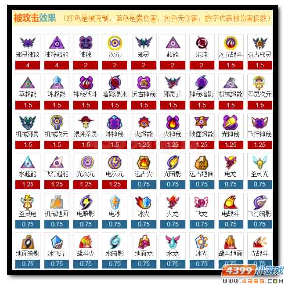 赛尔号四九幻曦全面解析