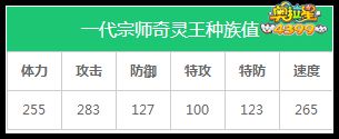 奥拉星一代宗师奇灵王种族值解析